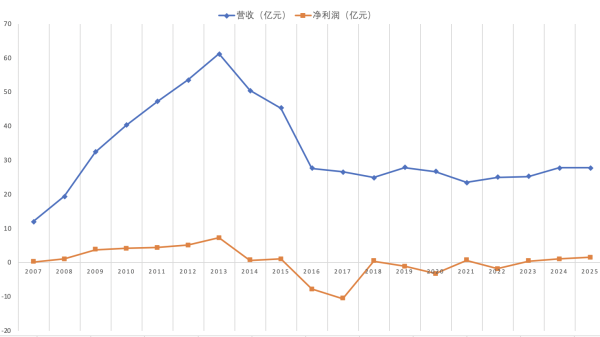 百家乐2026世界杯中国官方下载 易主后的贝因好意思还有翻身契机吗?