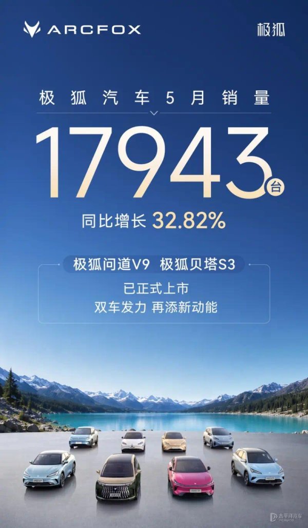 百家乐2026世界杯中国官方下载 极狐5月销量17943辆 同比增长32.82% 刷新年内新高