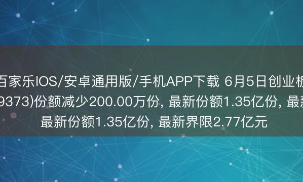 百家乐IOS/安卓通用版/手机APP下载 6月5日创业板50